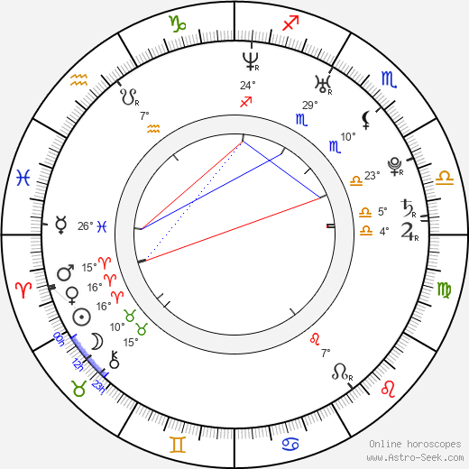 Michaela Zemánková birth chart, biography, wikipedia 2023, 2024