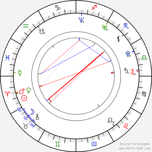 Michaela Zemánková birth chart, Michaela Zemánková astro natal horoscope, astrology