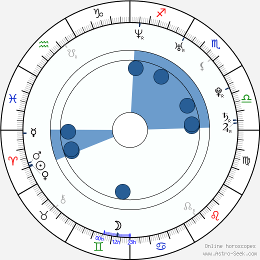 Milan Bartovič wikipedia, horoscope, astrology, instagram