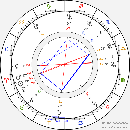 Milan Bartovič birth chart, biography, wikipedia 2023, 2024