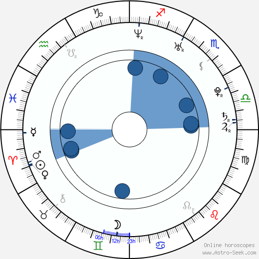 Moran Atias horoscope, astrology, sign, zodiac, date of birth, instagram