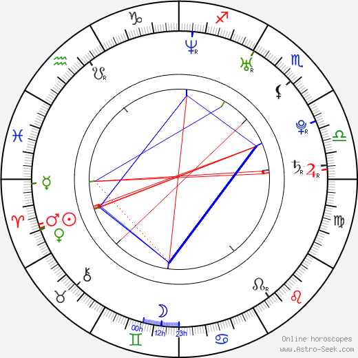 Moran Atias birth chart, Moran Atias astro natal horoscope, astrology