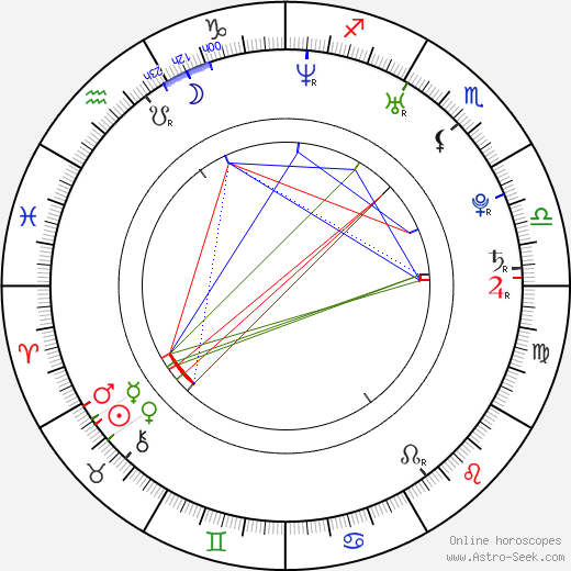 Ms. Dynamite birth chart, Ms. Dynamite astro natal horoscope, astrology