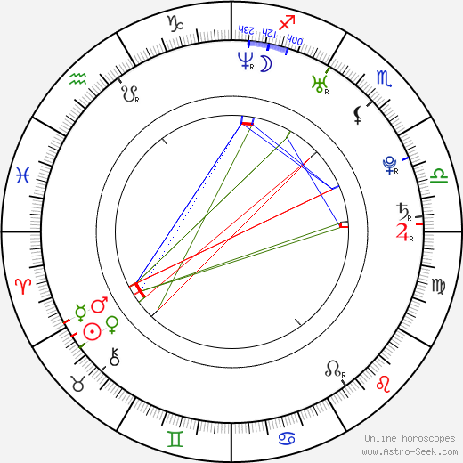 Murat Ünalmis birth chart, Murat Ünalmis astro natal horoscope, astrology
