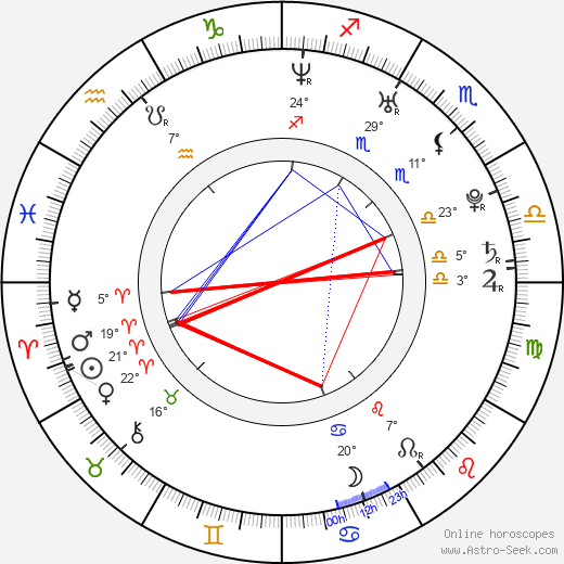 Mya Diamond birth chart, biography, wikipedia 2024, 2025