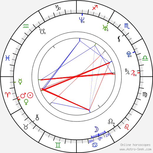 Mya Diamond birth chart, Mya Diamond astro natal horoscope, astrology