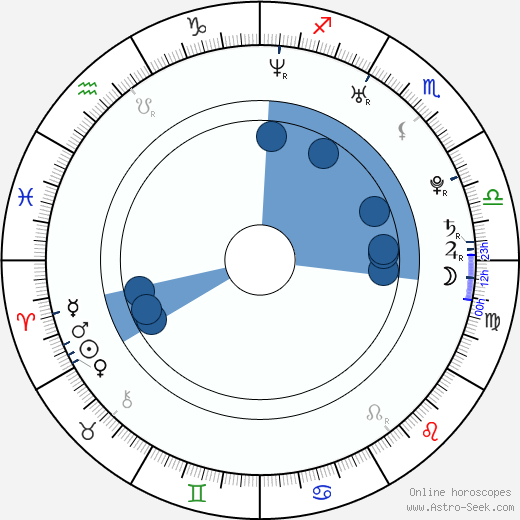 Nadezhda Ruchka horoscope, astrology, sign, zodiac, date of birth, instagram