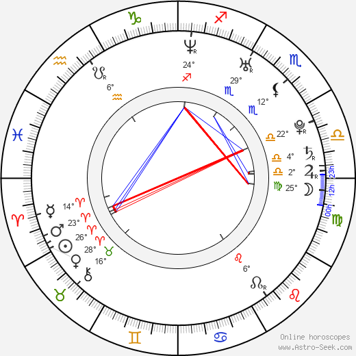Nadezhda Ruchka birth chart, biography, wikipedia 2024, 2025
