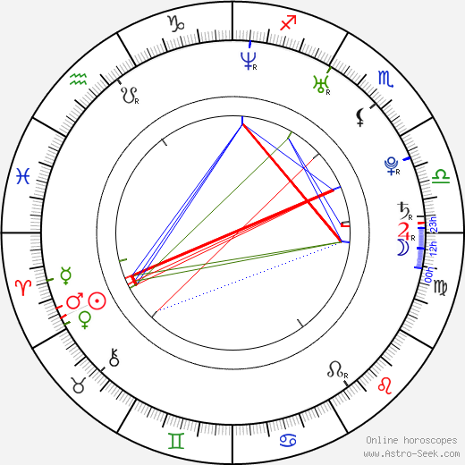 Nadezhda Ruchka birth chart, Nadezhda Ruchka astro natal horoscope, astrology