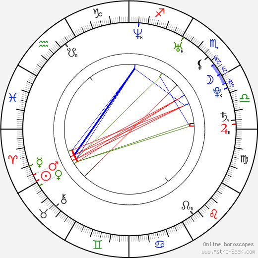 Napakpapha Nakprasitte birth chart, Napakpapha Nakprasitte astro natal horoscope, astrology