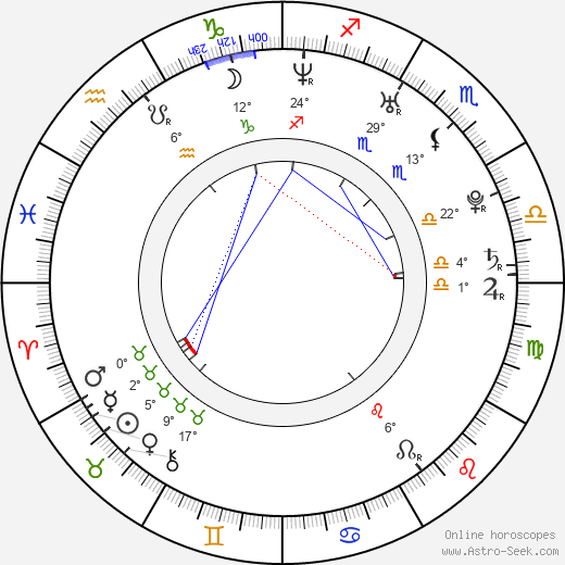 Natalia Bedoya birth chart, biography, wikipedia 2024, 2025