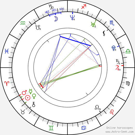 Natalia Bedoya birth chart, Natalia Bedoya astro natal horoscope, astrology