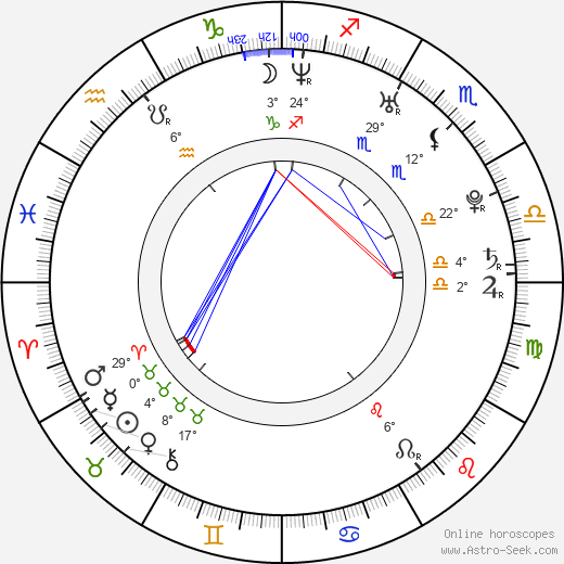 Nicholas Kerves birth chart, biography, wikipedia 2022, 2023