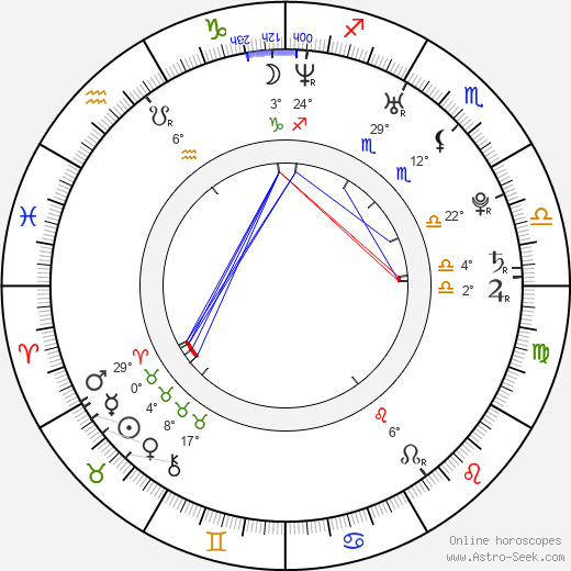 Nicholas Kerves birth chart, biography, wikipedia 2024, 2025