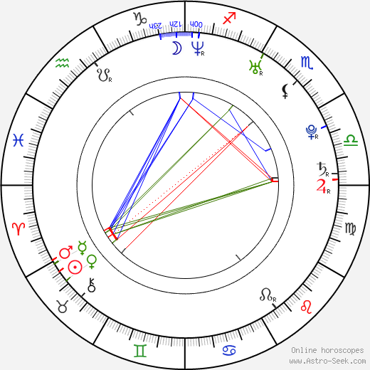 Nicholas Kerves birth chart, Nicholas Kerves astro natal horoscope, astrology