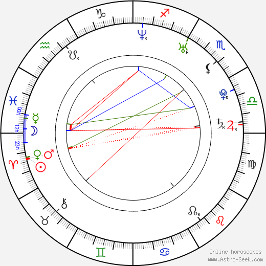 Nicholas Tucci birth chart, Nicholas Tucci astro natal horoscope, astrology