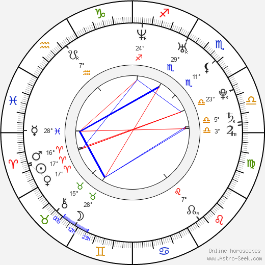 Nironic birth chart, biography, wikipedia 2024, 2025
