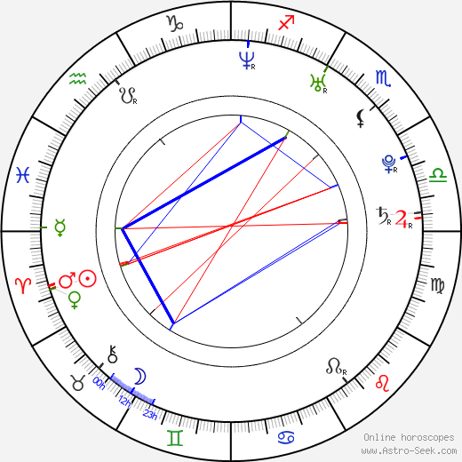 Nironic birth chart, Nironic astro natal horoscope, astrology