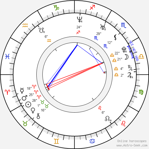 Noah Henson birth chart, biography, wikipedia 2024, 2025