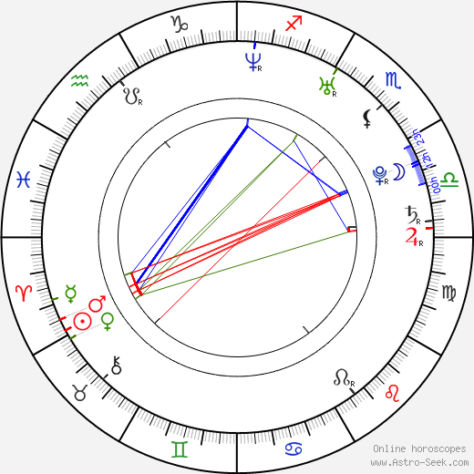 Noah Henson birth chart, Noah Henson astro natal horoscope, astrology