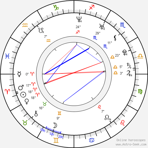 Oumar Kalabane birth chart, biography, wikipedia 2023, 2024