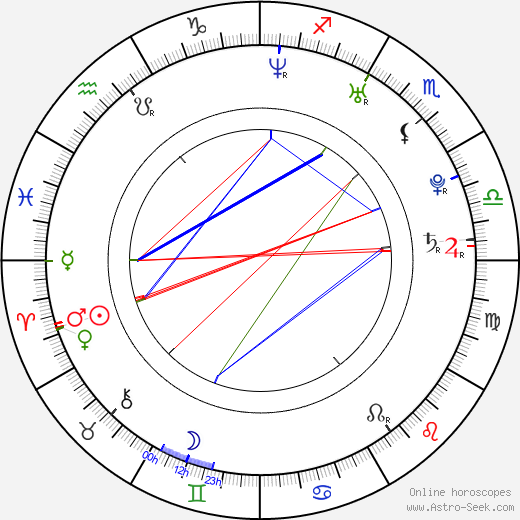 Oumar Kalabane birth chart, Oumar Kalabane astro natal horoscope, astrology