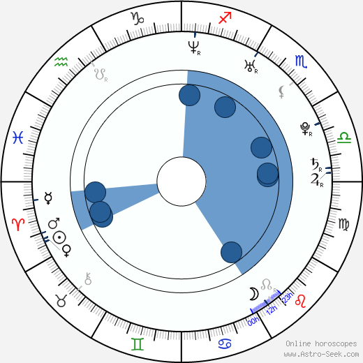 Paul Rust wikipedia, horoscope, astrology, instagram