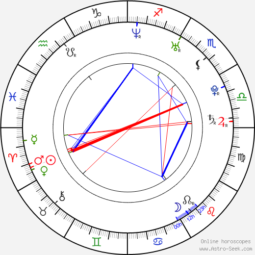 Paul Rust birth chart, Paul Rust astro natal horoscope, astrology