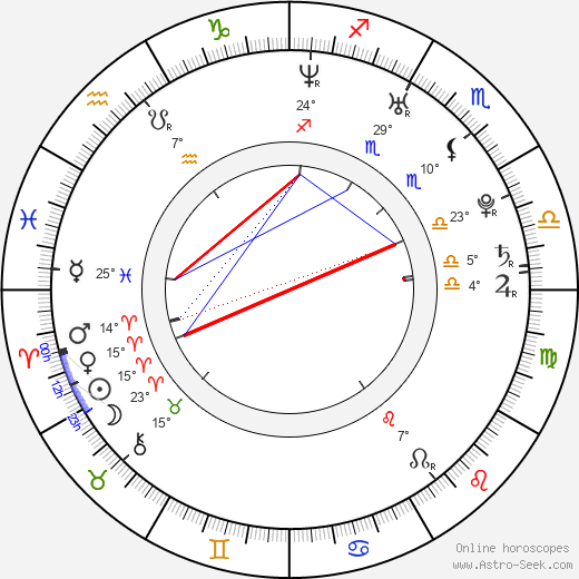 Peter Doležaj birth chart, biography, wikipedia 2023, 2024