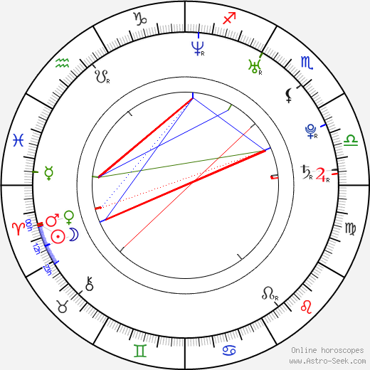 Peter Doležaj birth chart, Peter Doležaj astro natal horoscope, astrology