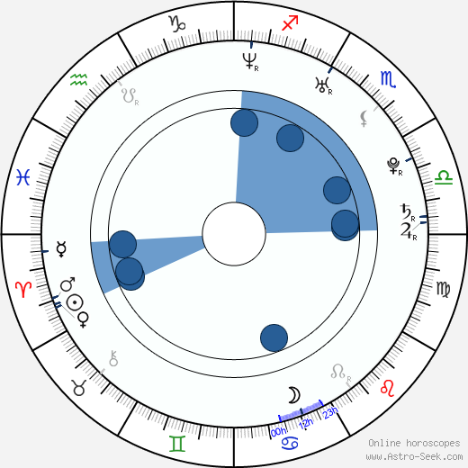 Radim Vysloužil wikipedia, horoscope, astrology, instagram