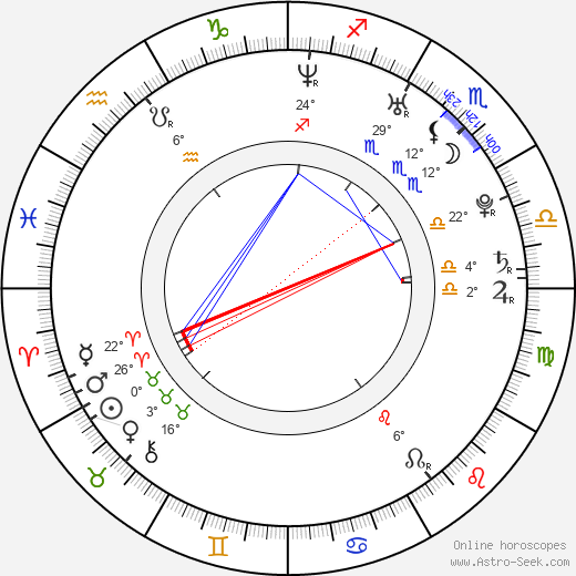 Radka Kocurová birth chart, biography, wikipedia 2023, 2024