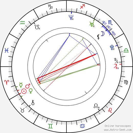 Radka Kocurová birth chart, Radka Kocurová astro natal horoscope, astrology