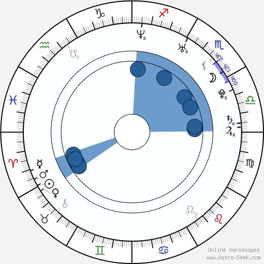 Randall C. Brown Oroscopo, astrologia, Segno, zodiac, Data di nascita, instagram