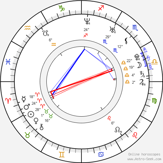 Rebecca Mosselmann birth chart, biography, wikipedia 2024, 2025