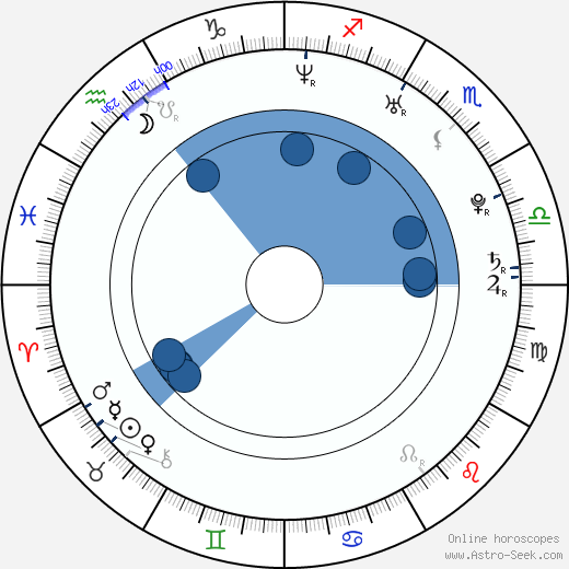 Sandy Mölling horoscope, astrology, sign, zodiac, date of birth, instagram