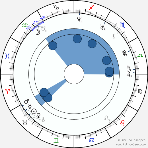 Sandy Mölling wikipedia, biography, birth chart, instagram Sandy Mölling wikipedia, horoscope, astrology, instagram