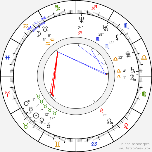Sandy Mölling birth chart, biography, wikipedia 2024, 2025