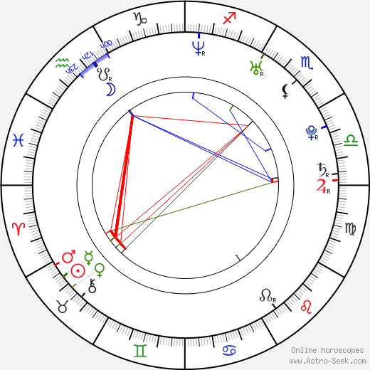 Sandy Mölling birth chart, Sandy Mölling astro natal horoscope, astrology