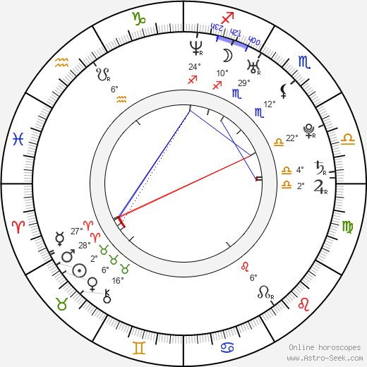 Sara La Fountain birth chart, biography, wikipedia 2024, 2025