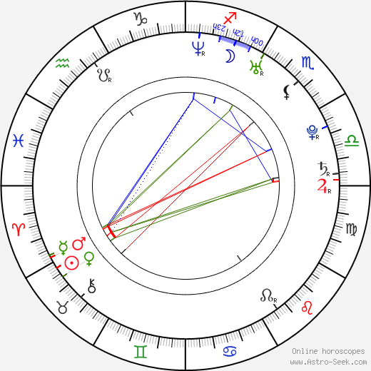 Sara La Fountain birth chart, Sara La Fountain astro natal horoscope, astrology