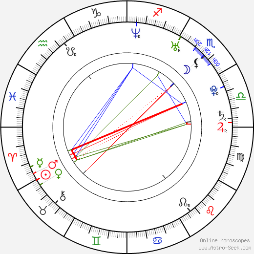 Sasa Tabakovic birth chart, Sasa Tabakovic astro natal horoscope, astrology