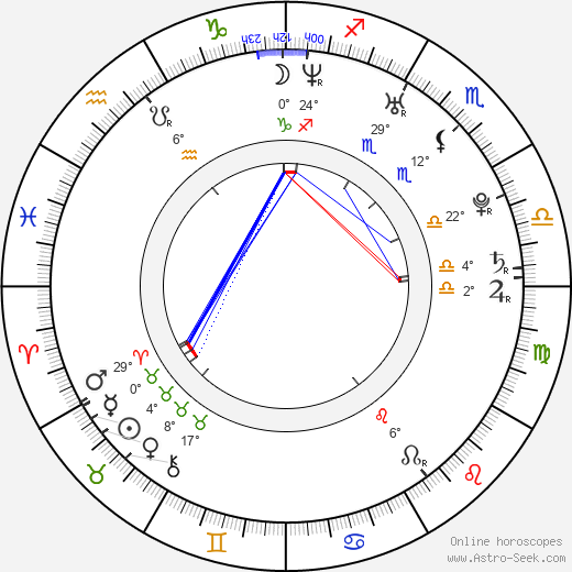 Sasha Barrese birth chart, biography, wikipedia 2024, 2025