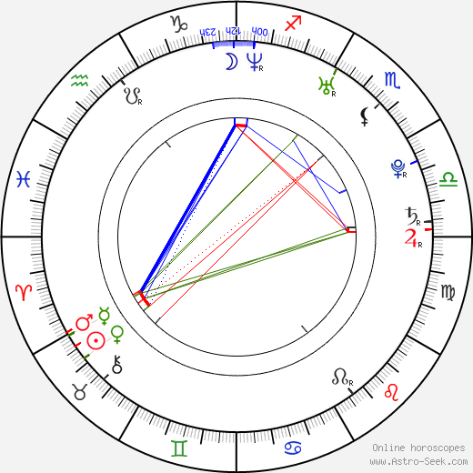 Sasha Barrese birth chart, Sasha Barrese astro natal horoscope, astrology