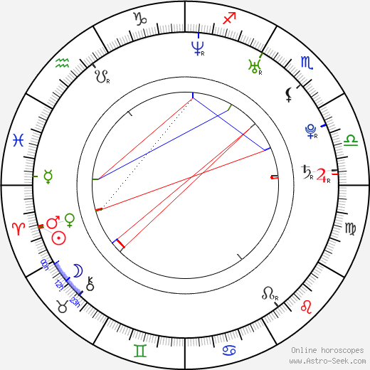 Sean Conway birth chart, Sean Conway astro natal horoscope, astrology