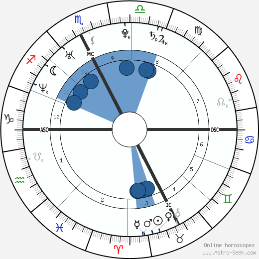 Seka Aleksić wikipedia, horoscope, astrology, instagram