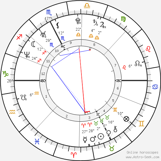 Seka Aleksić birth chart, biography, wikipedia 2023, 2024