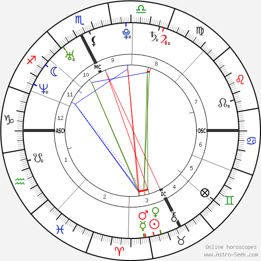 Seka Aleksić birth chart, Seka Aleksić astro natal horoscope, astrology