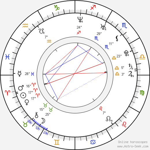 Sergio Laubary birth chart, biography, wikipedia 2023, 2024