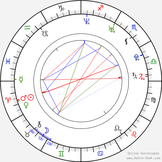 Sergio Laubary birth chart, Sergio Laubary astro natal horoscope, astrology